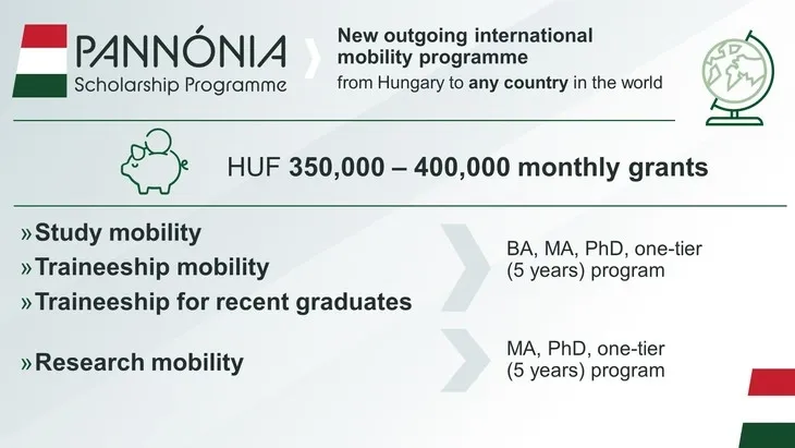 pannonia-osztondij-infografika-en.webp